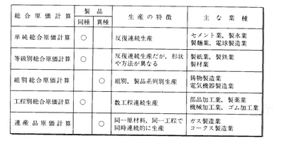 管理原価計算 原価管理の基本と重要性 - Genspark
